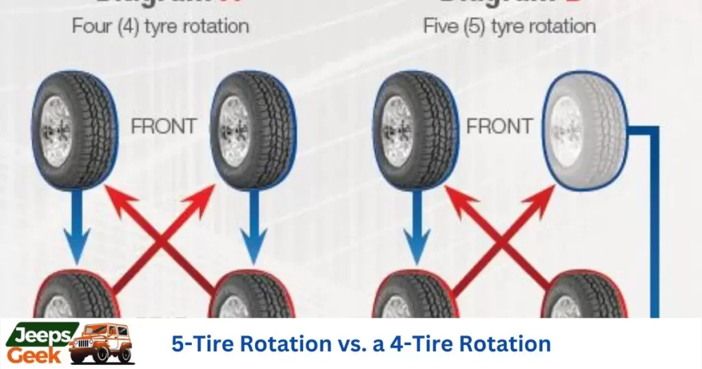 5-Tire Rotation vs. a 4-Tire Rotation