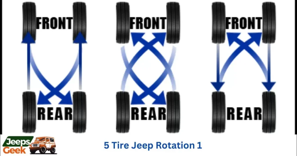 Forward Cross-Tire Rotation