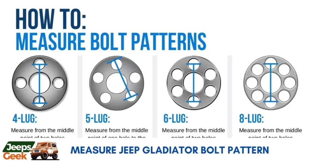 Jeep Gladiator Bolt Pattern